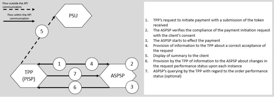 pis-diagram