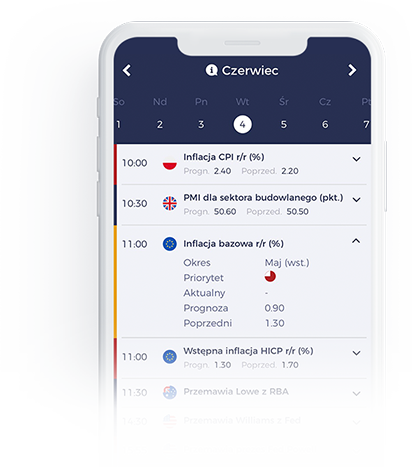 kalendarz ekonomiczny forex