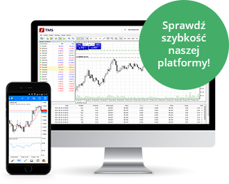 rynek forex