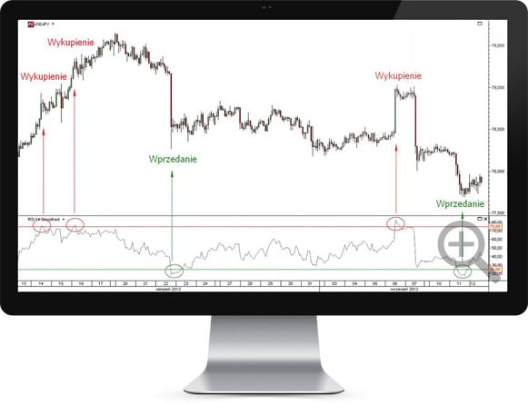 Obszary wykupienia/wyprzedaży - USD/JPG (platforma TMS Direct)