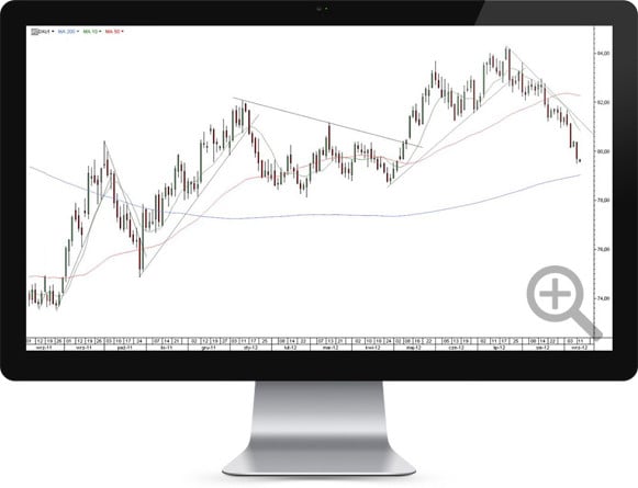 Wskaźniki trendu (linie trendu i średnie kroczące) – Dxc1 (US Dollar Index) na przykładzie platformy TMS Direct