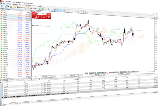Analiza robotului forex mt5