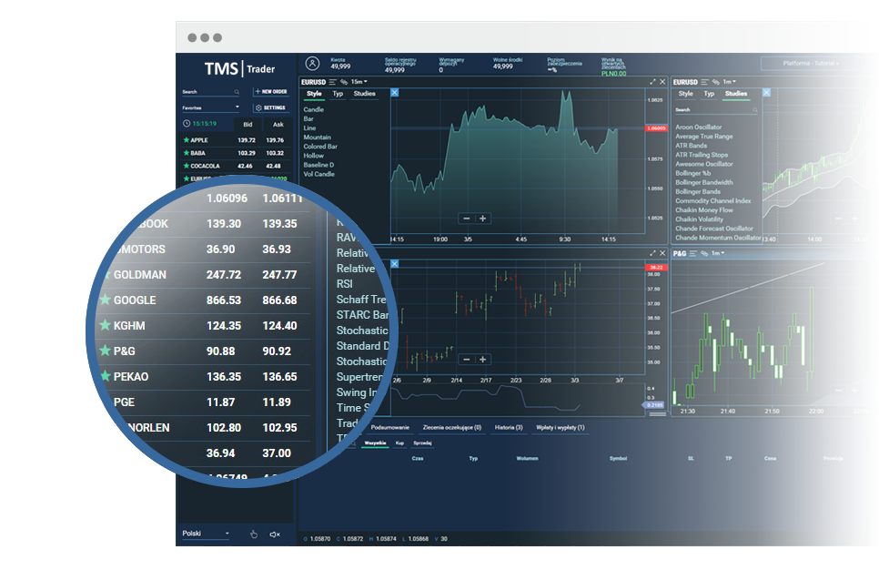 Broker forex mikroloty