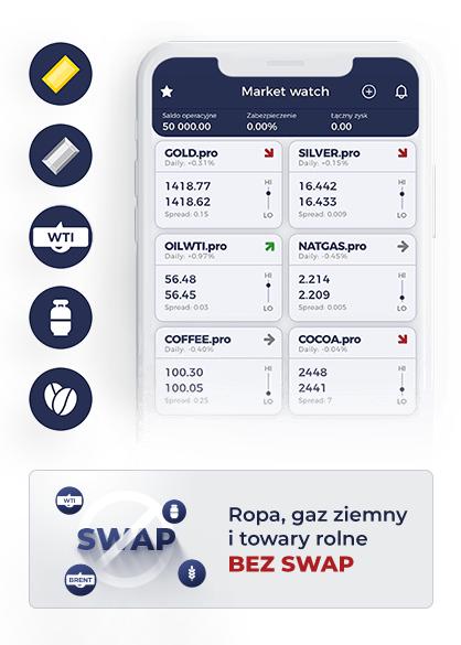 rynek forex