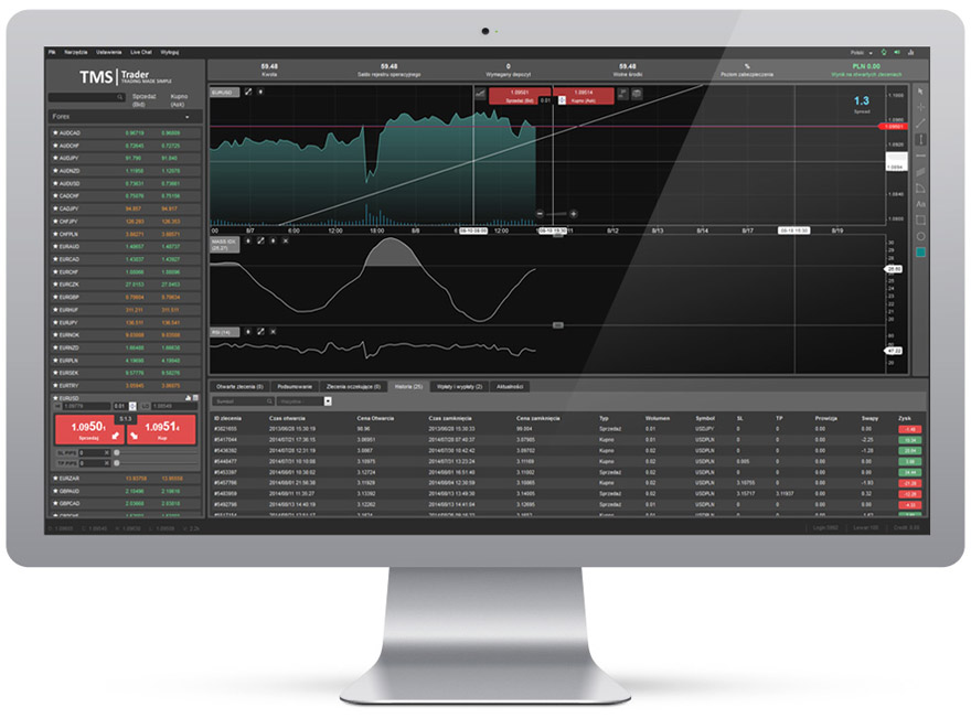 Tms brokers forex