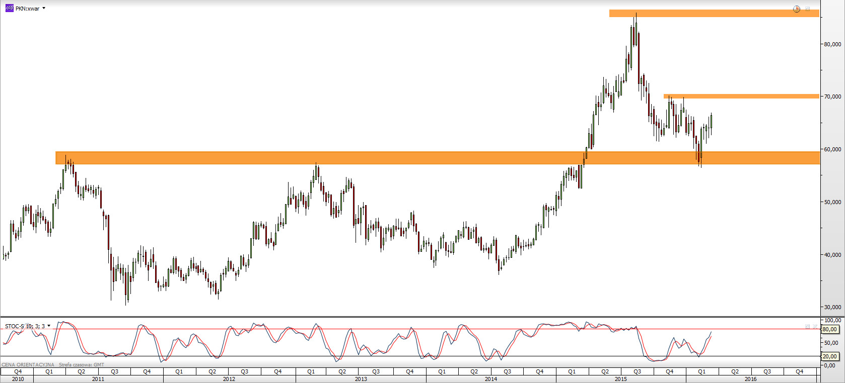 Tms forex polska