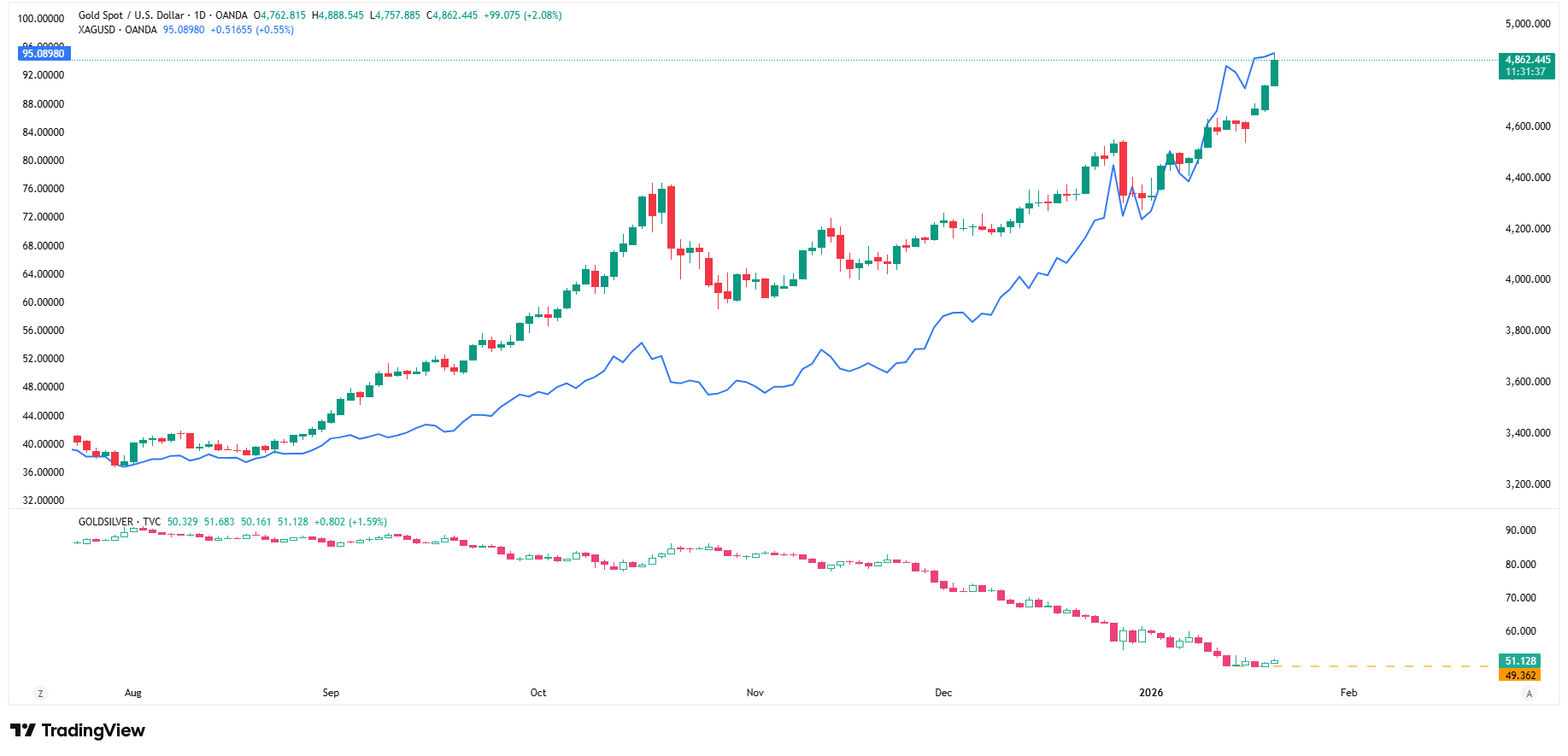 Polityka i banki centralne siłą napędową złota - Kalendarz wiadomości  rynkowych | Dom Maklerski OANDA TMS Brokers - Najlepszy broker wg IC 2020