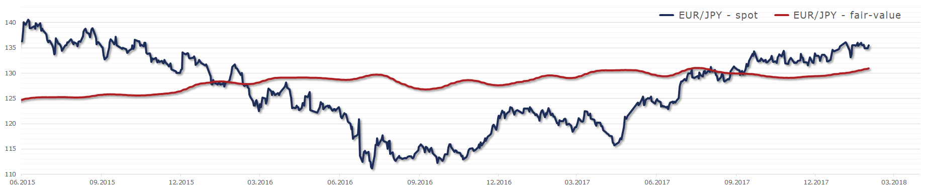 Źródło: Bloomberg, TMS NonStop