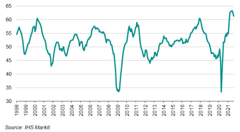 Bez niespodzianek w rewizjach PMI