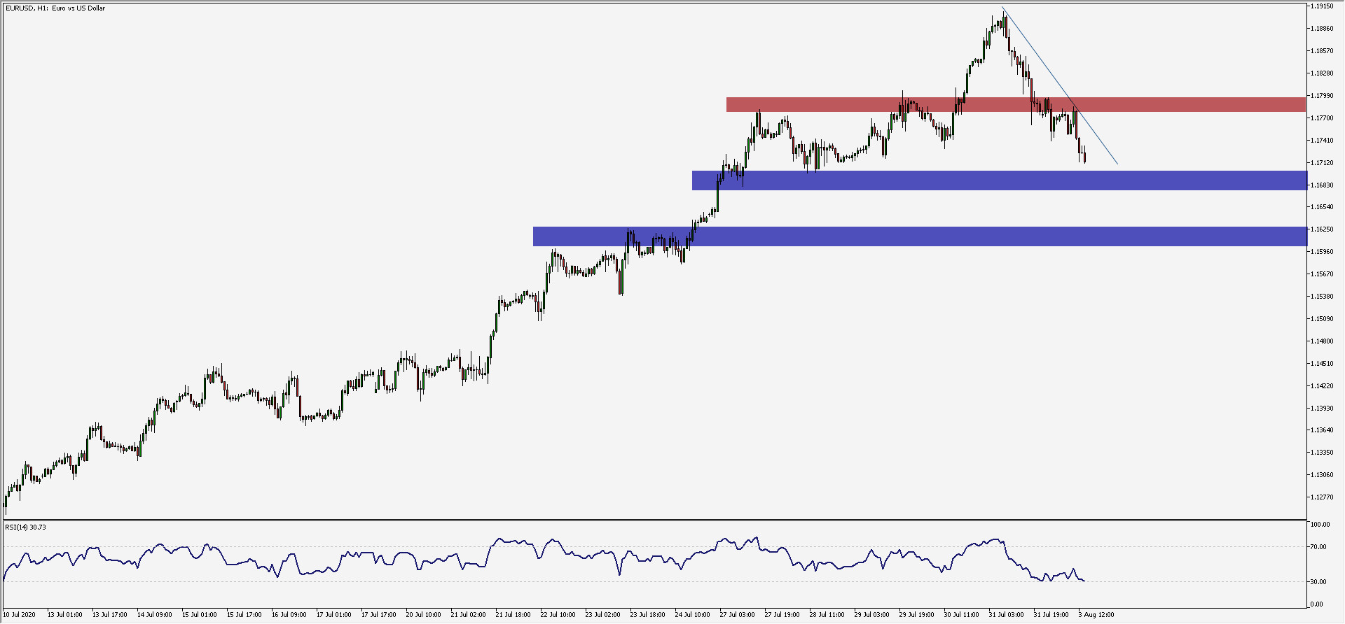EUR USD 200 Pips w Pod Szczytem Kalendarz Wiadomo ci Rynkowych Dom EUR USD 200 Pips w Pod Szczytem Kalendarz Wiadomo ci Rynkowych Dom