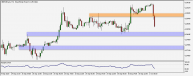 GBP/USD: nowe dzienne minima GBP/USD: nowe dzienne minima