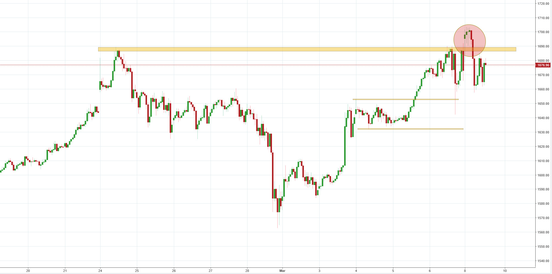 Gold Poziom 1700 USD oz Na Chwil Osi gni ty TMS NonStop Serwis