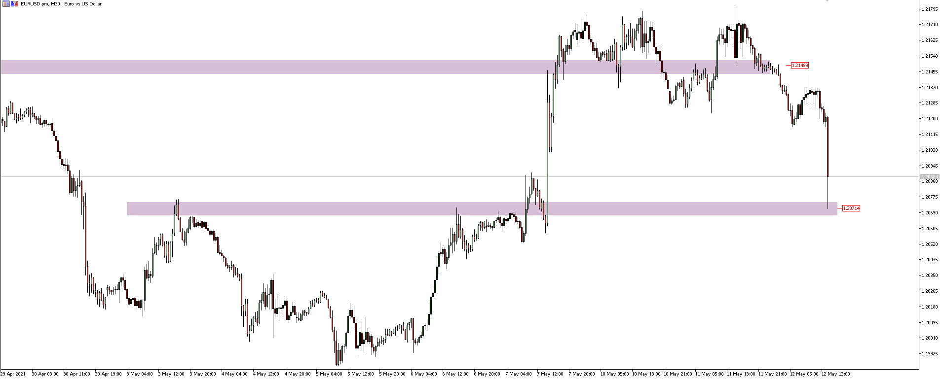 Wykres EUR/USD, interwał H1, źródło: TMS Brokers Rynek po inflacji z USA: EUR/USD, Gold