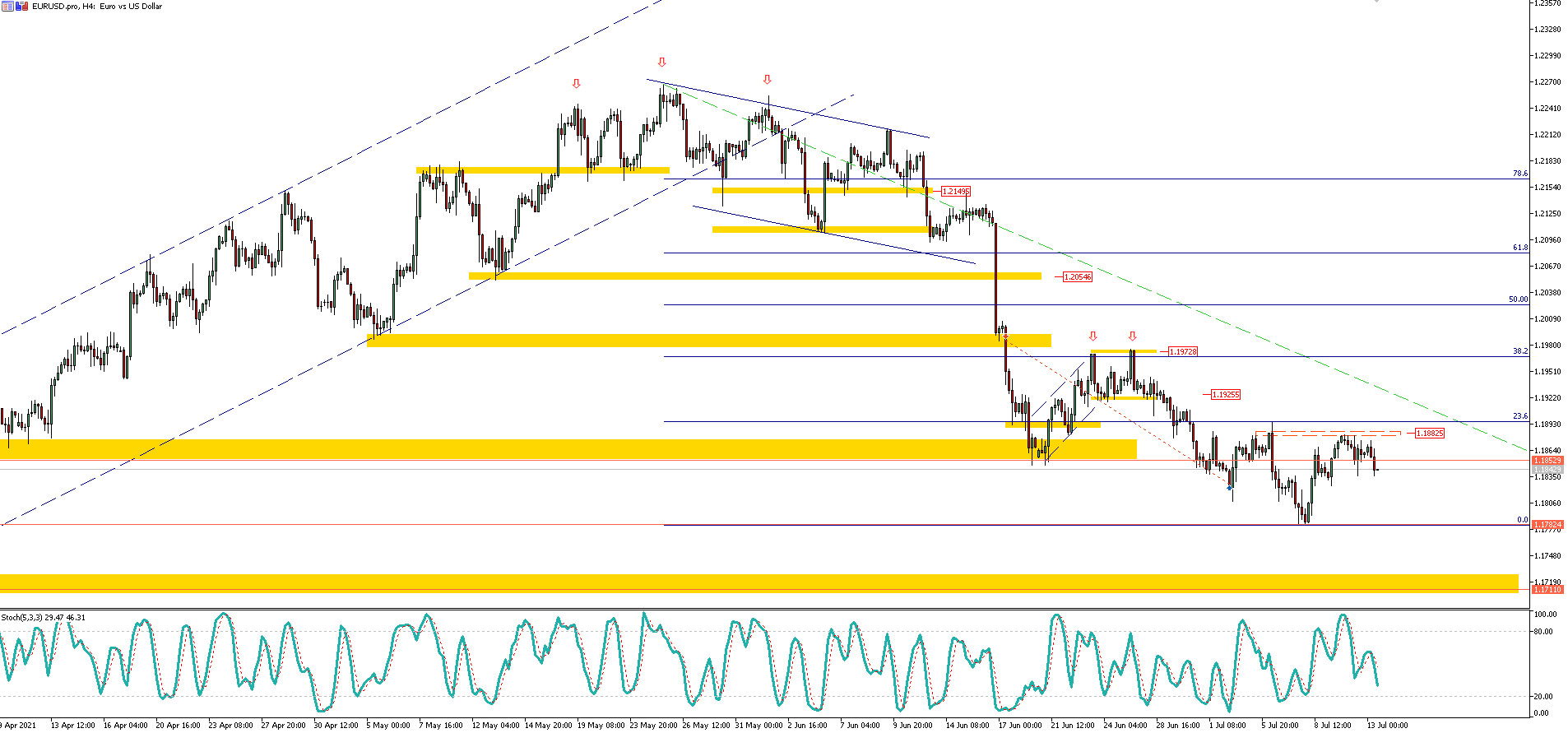 EUR/USD: kierunek 1,1785?