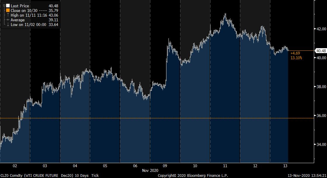 Wykres tickowy ropy WTI w ostatnich 10 dniach. Źródło: Bloomberg Wykres tickowy ropy WTI w ostatnich 10 dniach. Źródło: Bloomberg