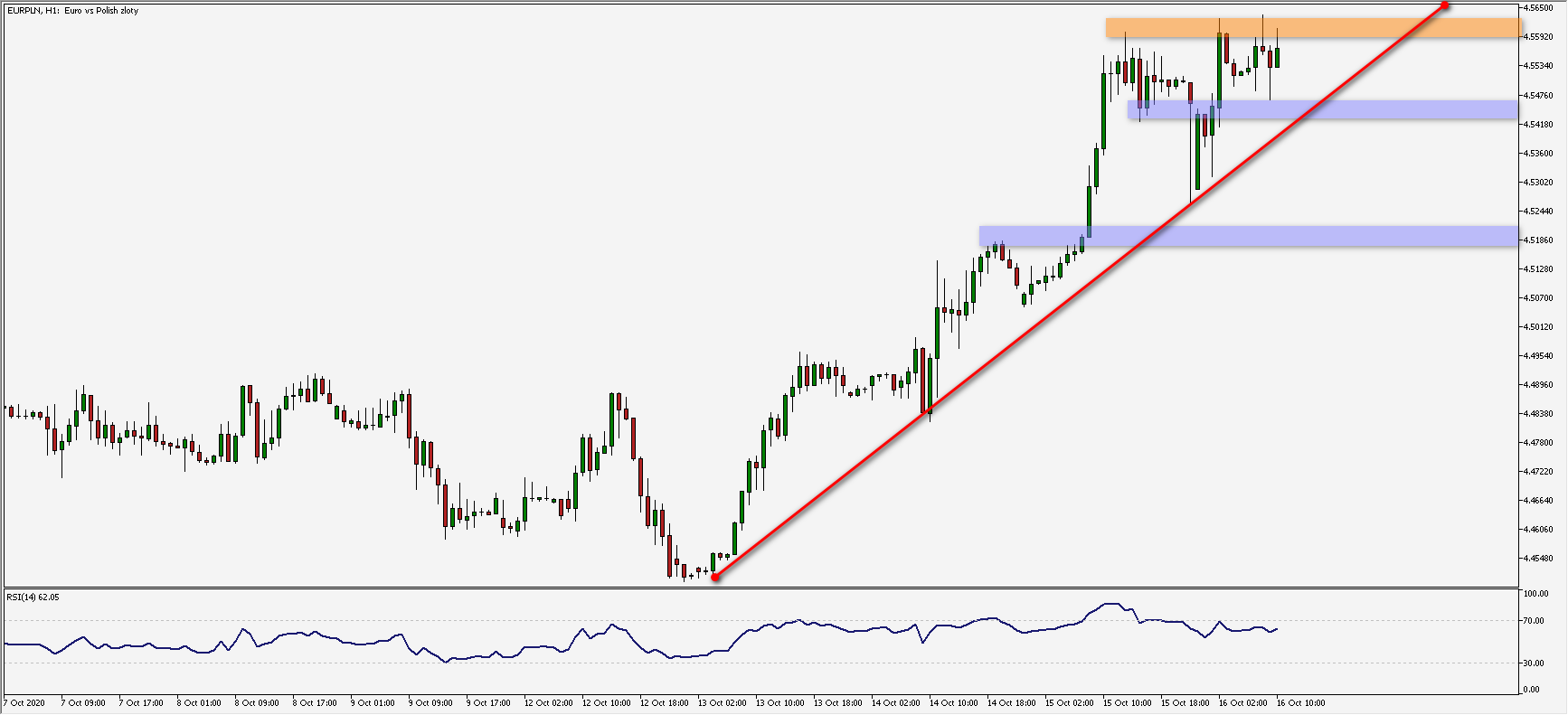 eur-pln-brak-zdecydowania-tms-nonstop-serwis-analityczny