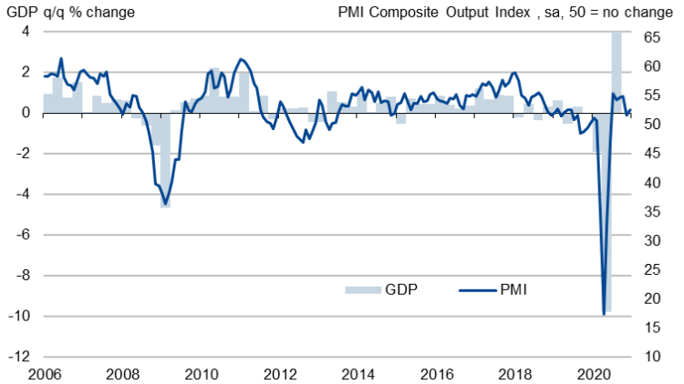 wskaźnik composite PMI dla Niemiec, źródło: IHS Markit wskaźnik composite PMI dla Niemiec, źródło: IHS Markit
