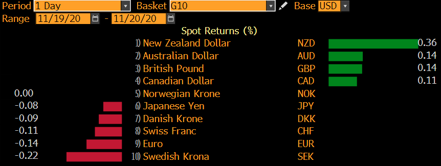 Zmiana wartości wybranych walut vs USD; Źródło: Bloomberg Zmiana wartości wybranych walut vs USD; Źródło: Bloomberg