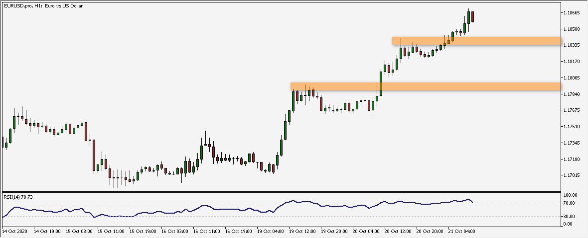 Wykres godzinowy EUR/USD. Źródło: TMS Wykres godzinowy EUR/USD. Źródło: TMS