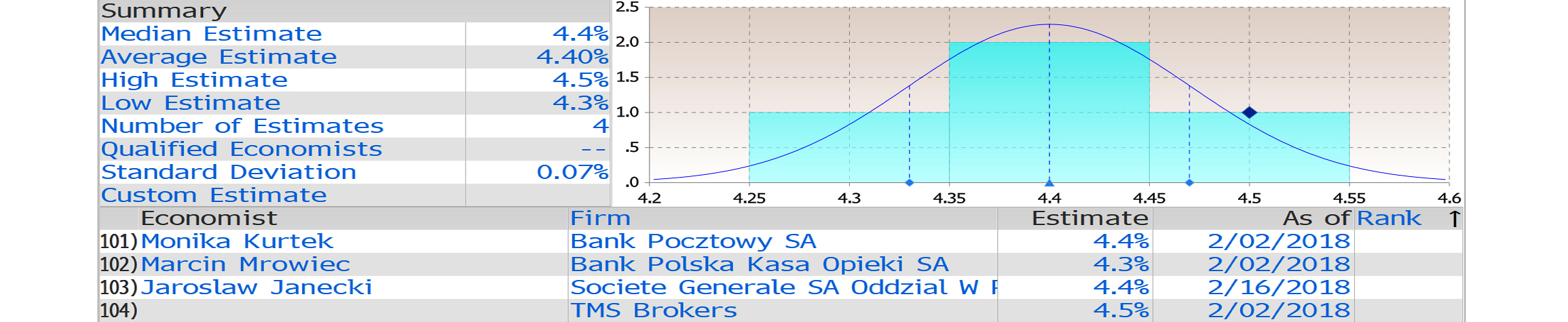 Źródło: Bloomberg