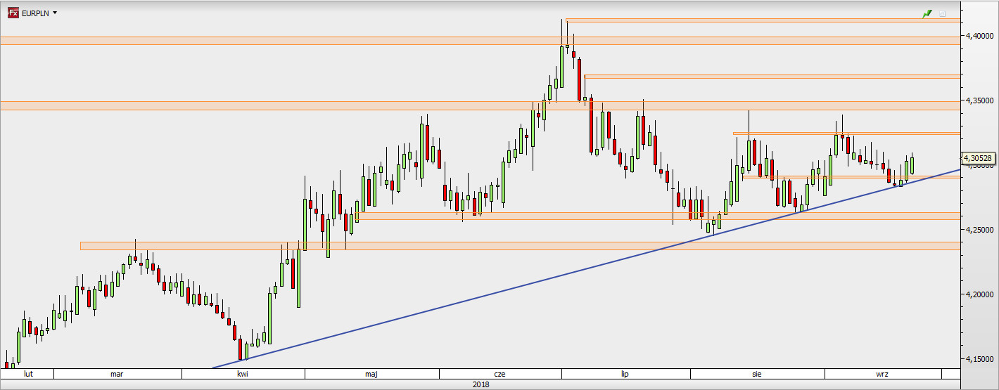 EUR PLN Nudny Z oty TMS NonStop Serwis Analityczny Wiadomo ci
