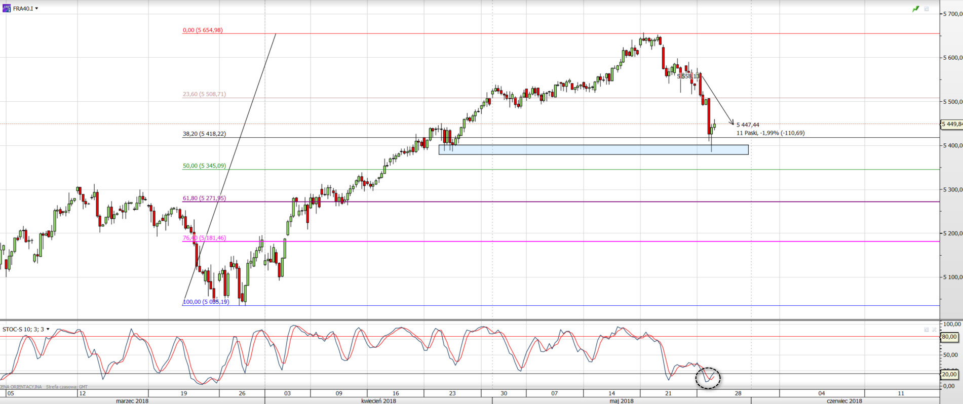CAC40, wykres H4
