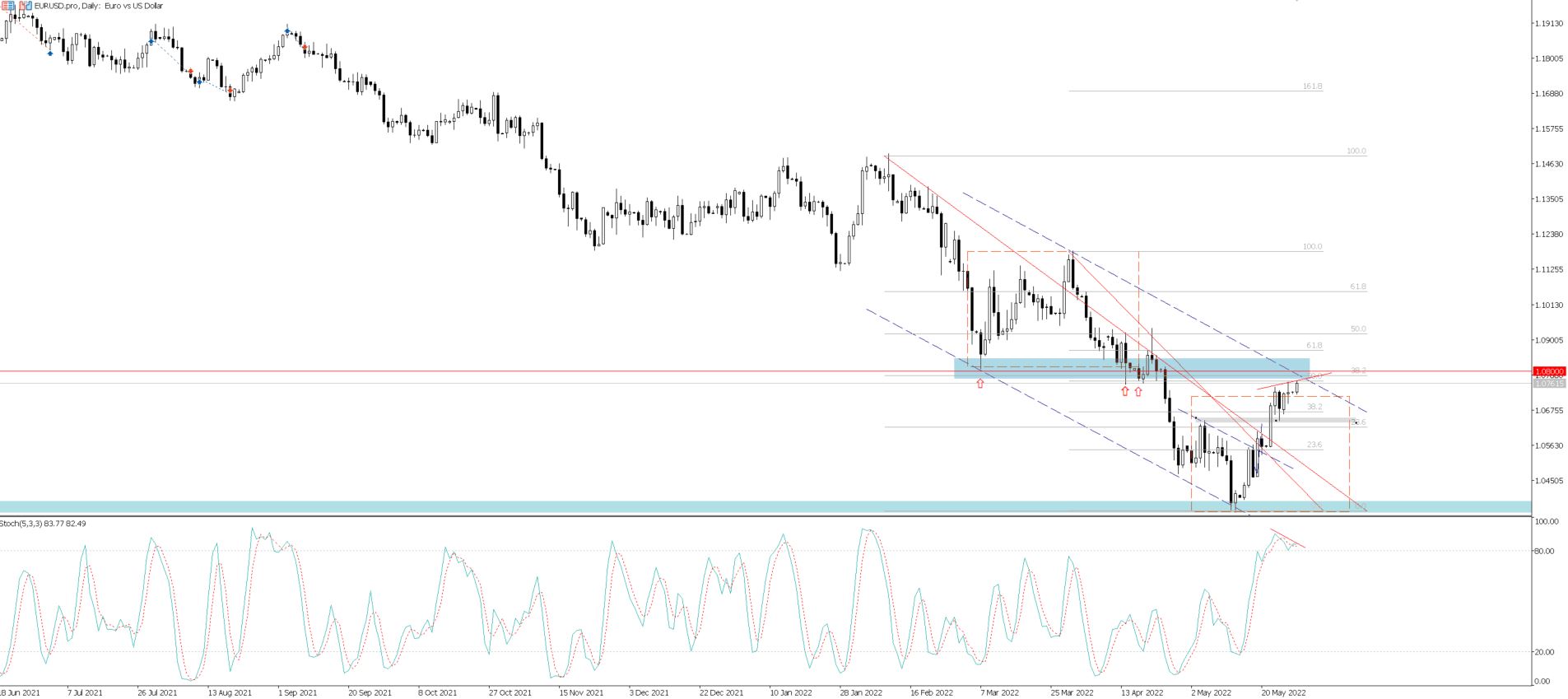 Wykres EUR/PLN, interwał dzienny, źródło: TMS Brokers EUR/USD: notowania blisko 1,08