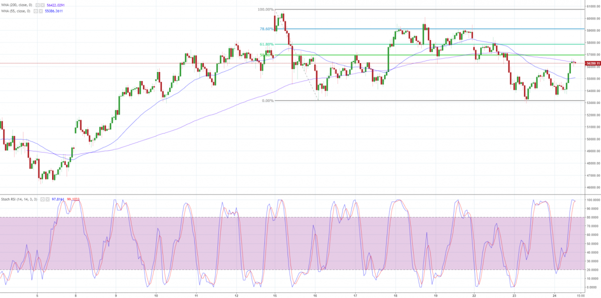 Notowania BTC/USD, interwał: H1, źródło: TMS Brokers