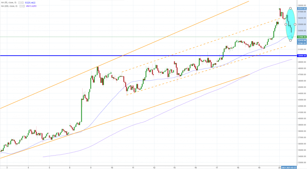 Notowania BTCUSD, interwał: H1, źródło: TMS Brokers