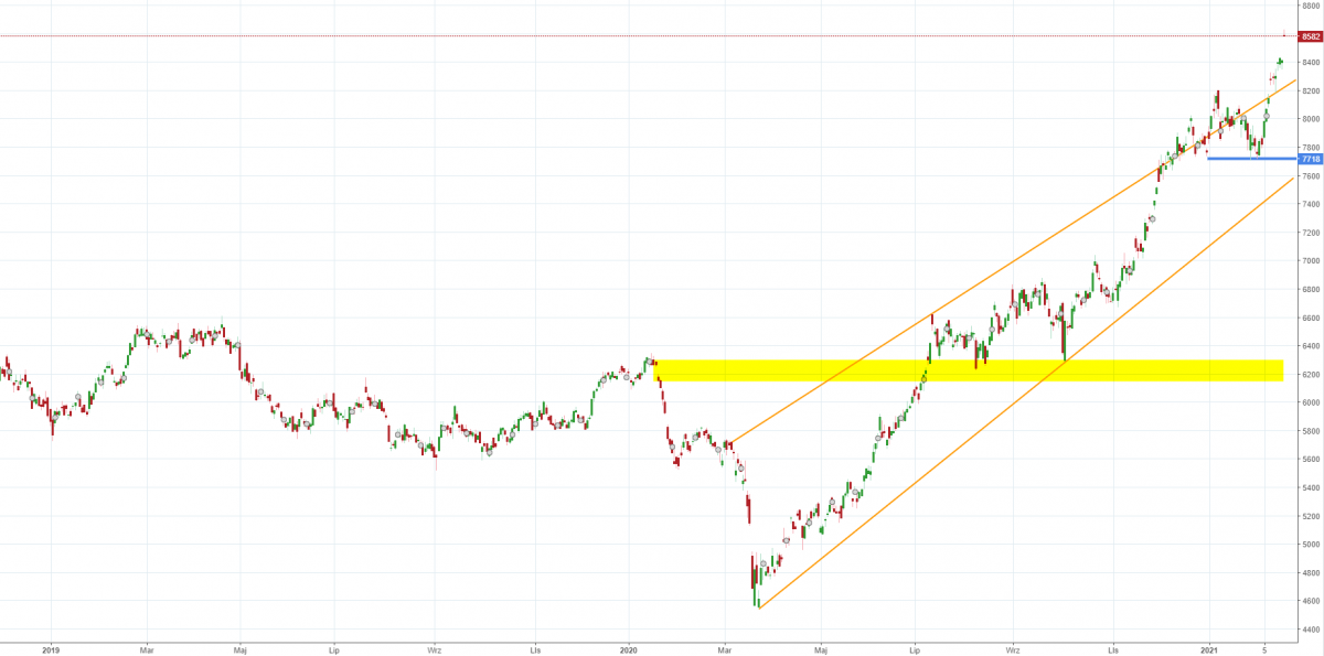 Notowania instrumentu copper, interwał: D1. źródło: TMS Brokers
