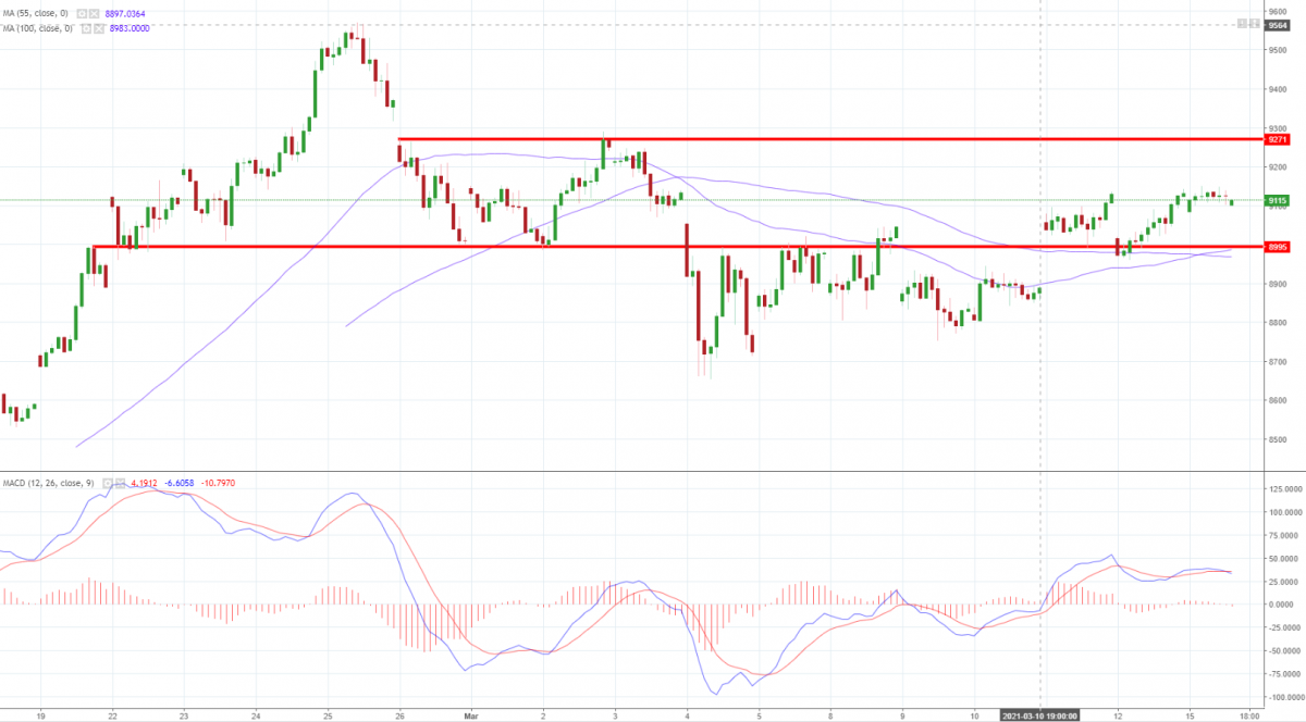 Notowania instrumentu COPPER, interwał: H1, źródło: TMS Brokers