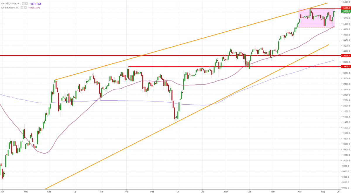 Notowania instrumentu DE30, interwał: D1, źródło: TMS Brokers