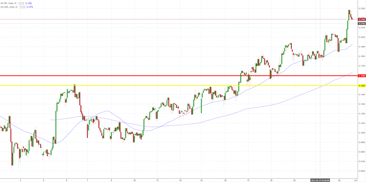 Notowania GBP/PLN, interwał: H1, źródło: TMS Brokers