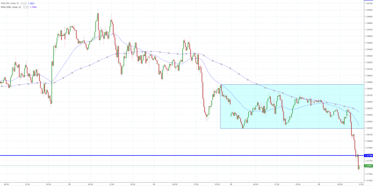 Notowania GBP/USD, interwał: M15, źródło: TMS Brokers