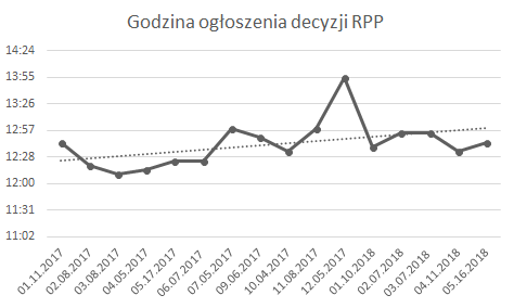 Żródło: Bloomberg