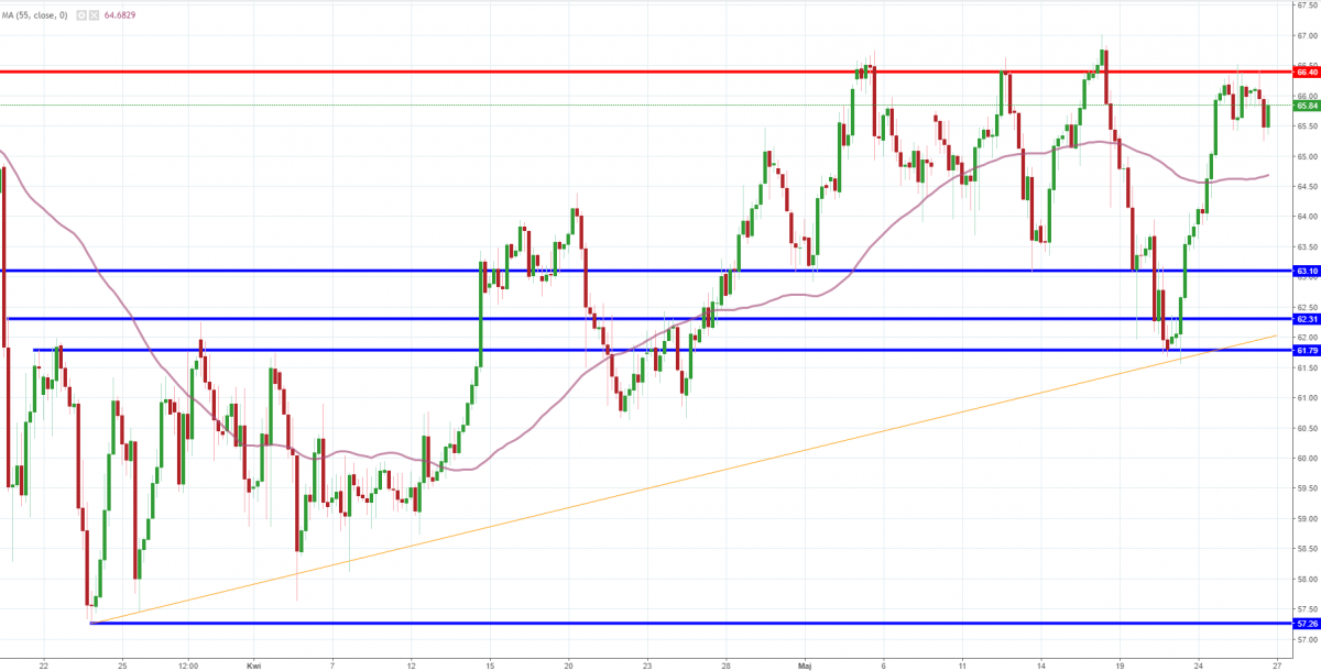Notowania instrumentu OILWTI, interwał: H4, źródło: TMS Brokers