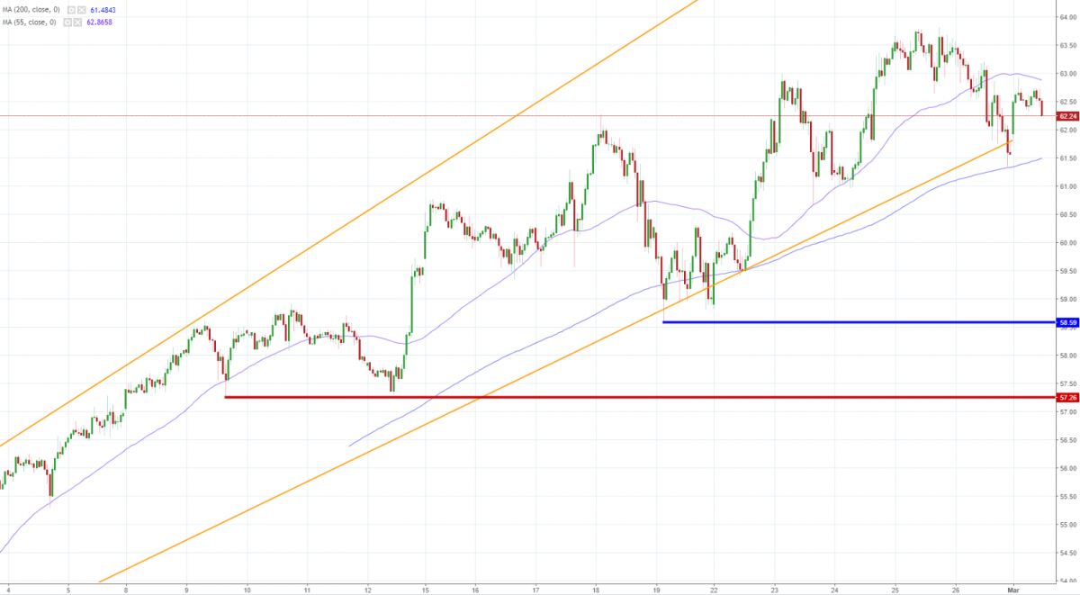 Notowania OILWTI, interwał: H1, źródło: TMS Brokers