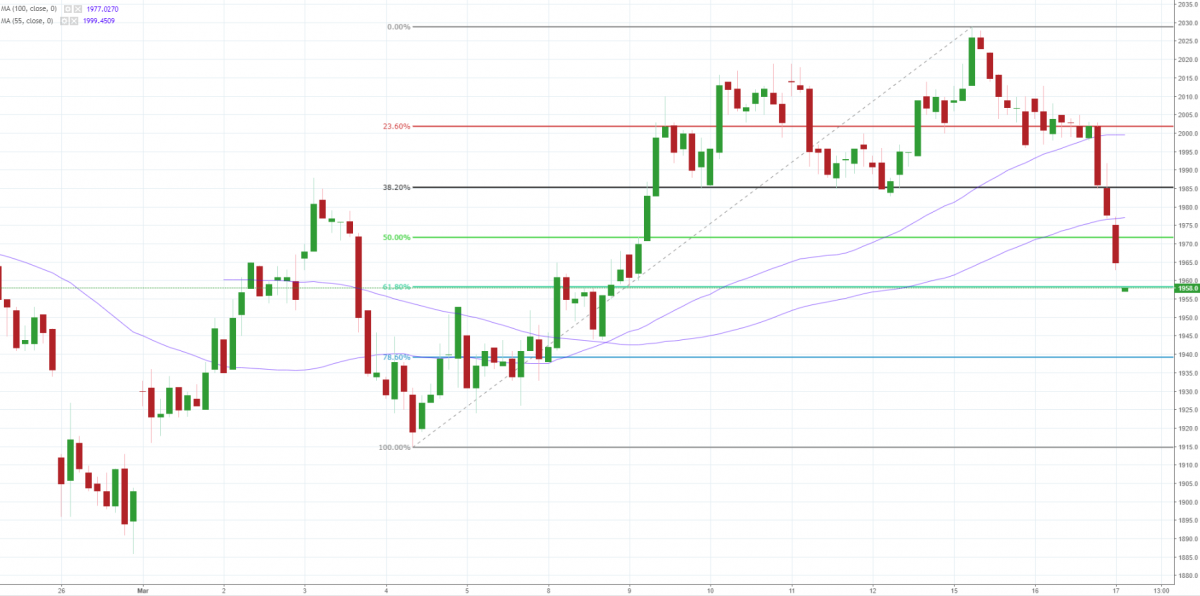Notowania instrumentu PL20, interwał: H1, źródło: TMS Brokers