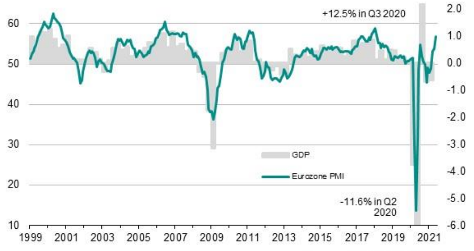 Composite PMI dla strefy euro, źródło: IHS Markit