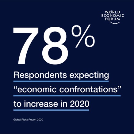 Wyniki badań The Global Risk Report. Źródło: WEF