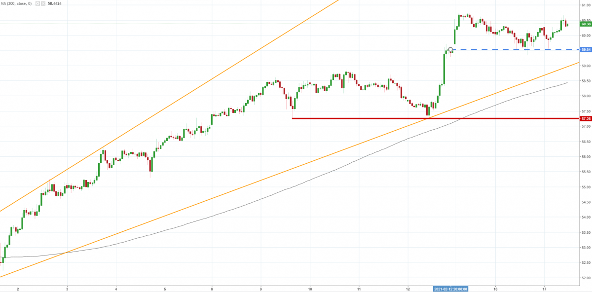 Notowania OILWTI, interwał: H1, źródło: TMS Brokers