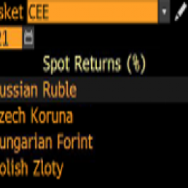 Notowania walut CEE na tle euro, źródło: Bloomberg