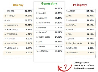 Konkurs: Podsumowanie dnia 5 z 30
