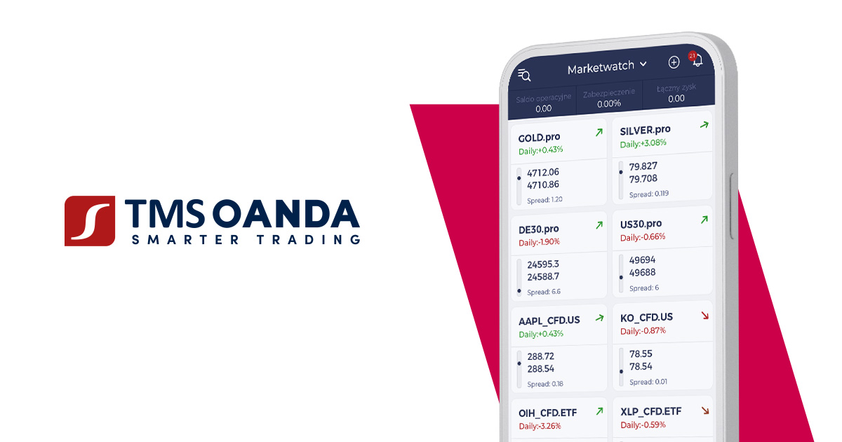 Screenshot or Official Image for tms.pl - OANDA TMS - Polski Dom Maklerski i oferta rynkowa | OANDA TMS